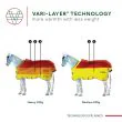 Horsware Vari-Layer Technology